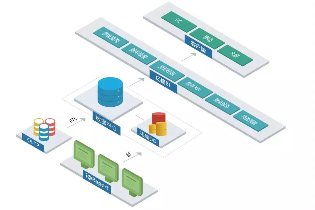 从数据到洞察：电商领域中异常监测的关键步骤