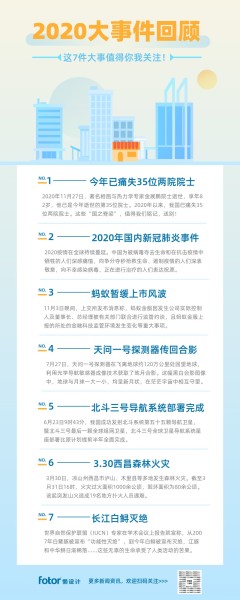 制作年度回顾视频