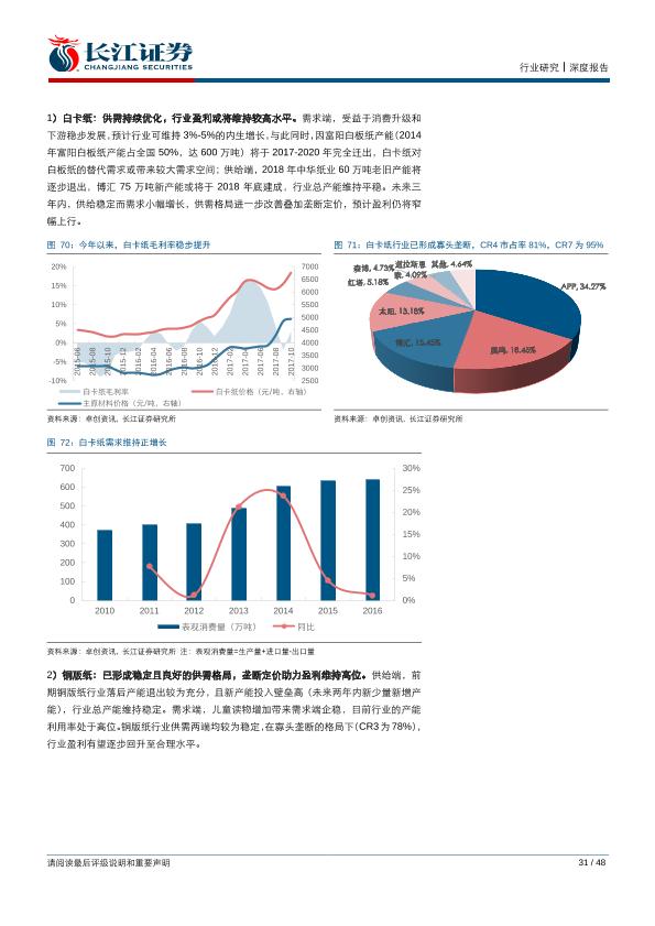 制作行业报告解读