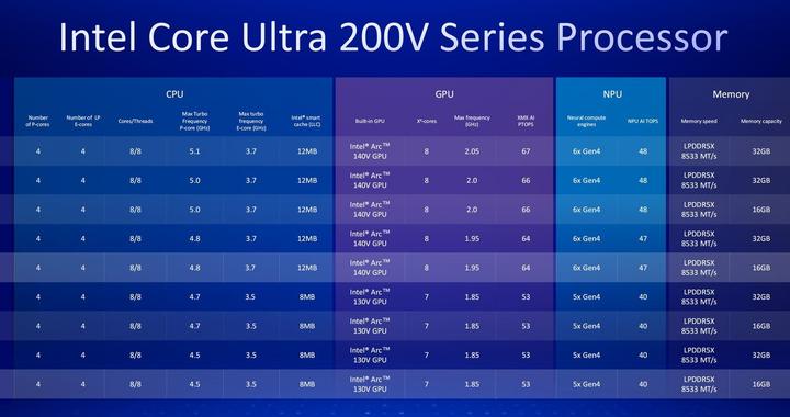 英特尔酷睿Ultra