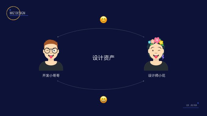 从零到一构建社交电商社群运营SOP体系，实现用户留存与转化