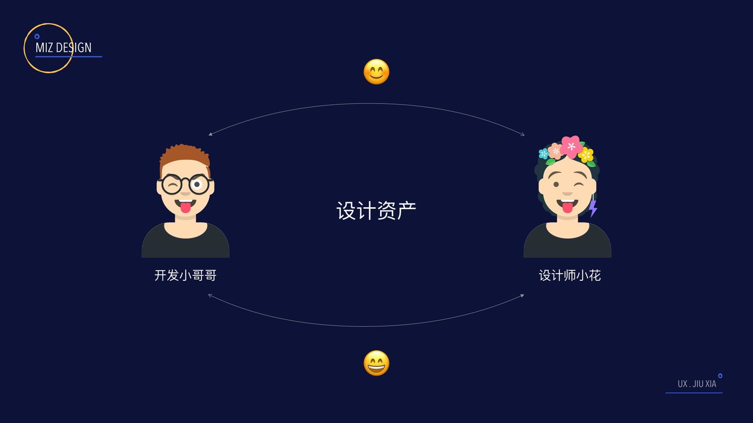 从零到一构建社交电商社群运营SOP体系，实现用户留存与转化