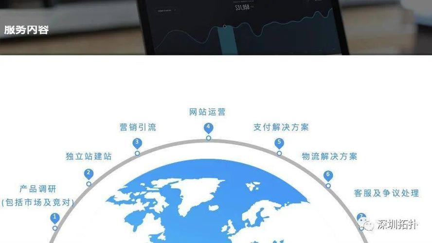 nav导航