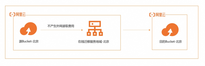 数据迁移技巧宝典:从新手到专家的进阶之路