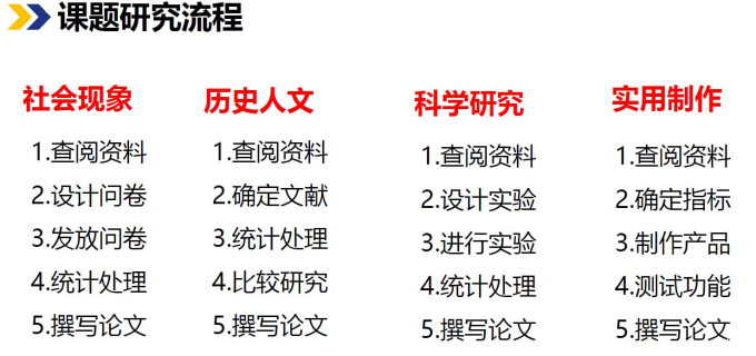 年度选题规划指南：从思路到执行的全面解析