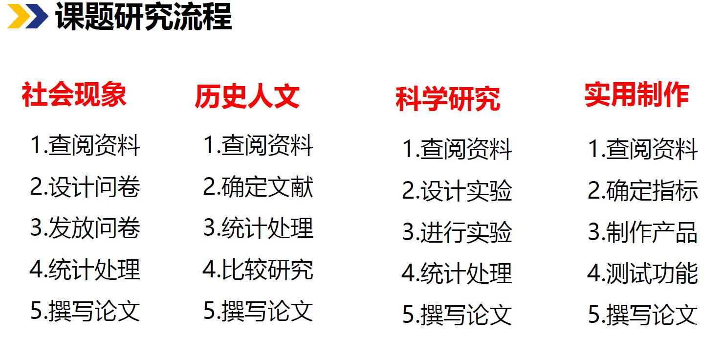 年度选题规划指南：从思路到执行的全面解析