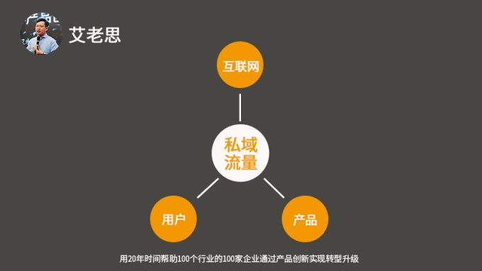如何在私域流量转化漏斗中提升用户留存与转化率