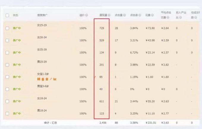 深入解读淘宝超级推荐投放策略，助你精准触达目标用户