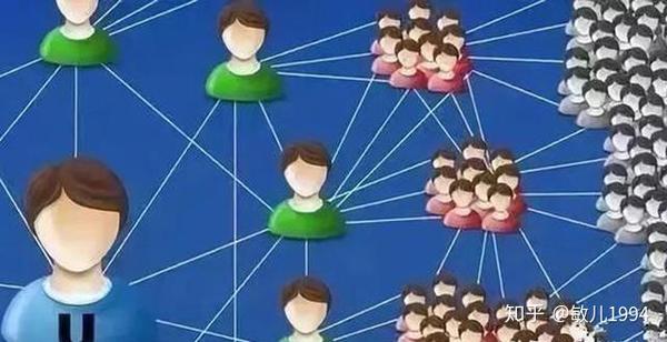 社交电商裂变增长模型设计：构建用户指数级增长的新引擎