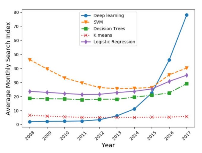 深度解读：如何撰写一篇出色的行业报告