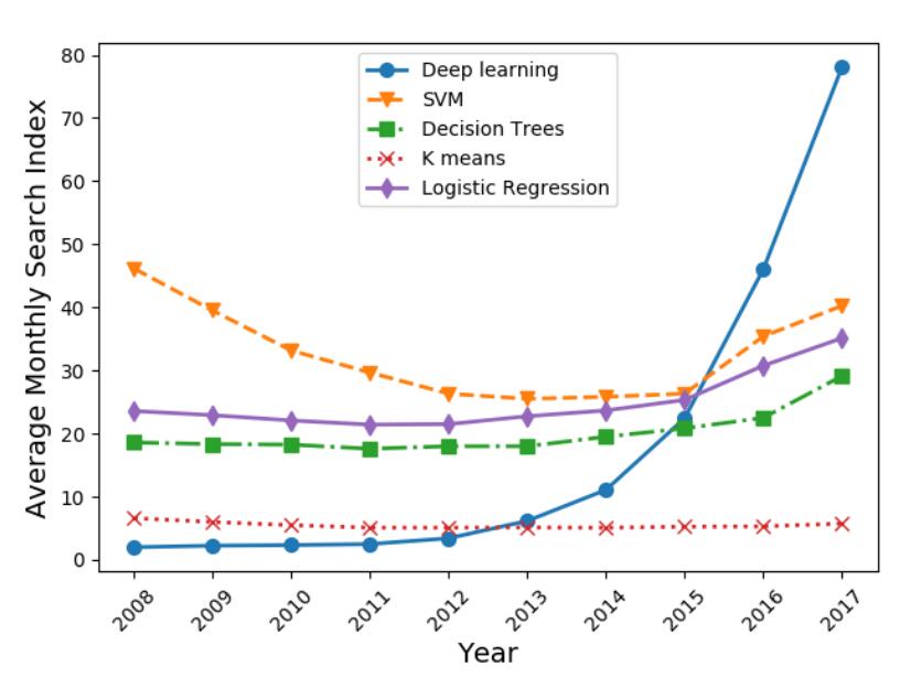 如何撰写一篇出色的行业报告