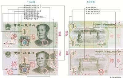 新版第五套人民币设计图震撼曝光:揭秘全新钞票的细节与变化