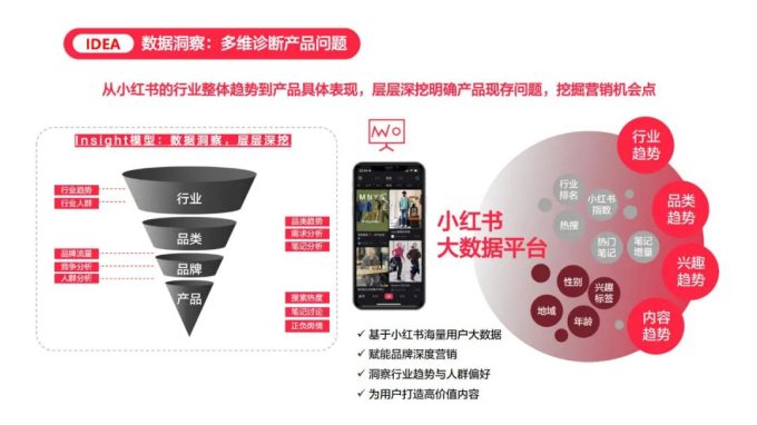 小红书品牌合作人筛选指南：如何脱颖而出