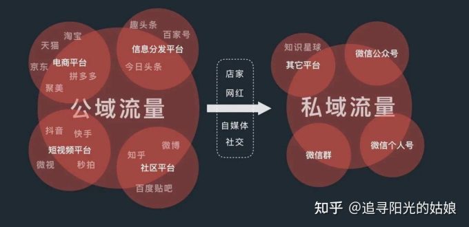 深入剖析私域流量用户标签体系的搭建方法与关键要点