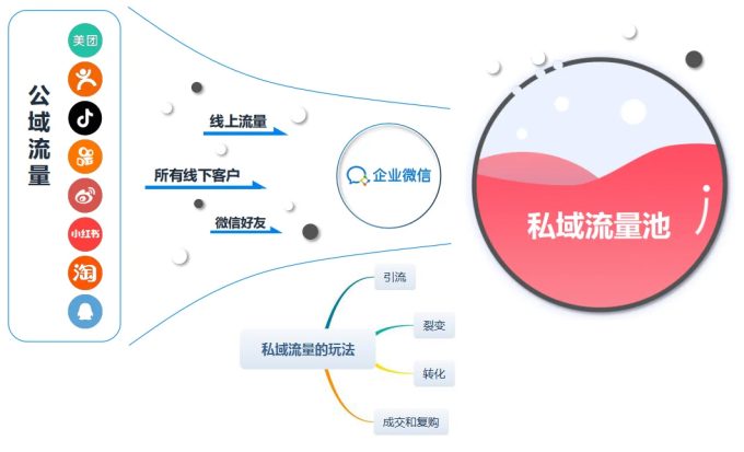 深入解读私域会员体系搭建的每一个关键步骤
