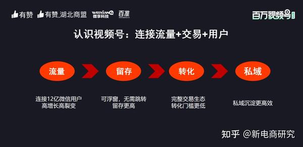 视频号电商直播流量获取全攻略:揭秘高效引流技巧