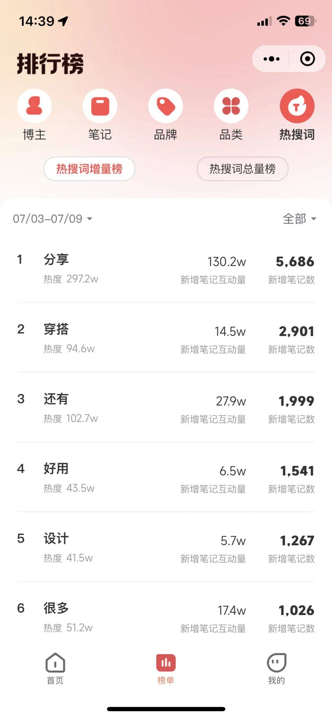 从爆款笔记看小红书内容创作的核心结构要素