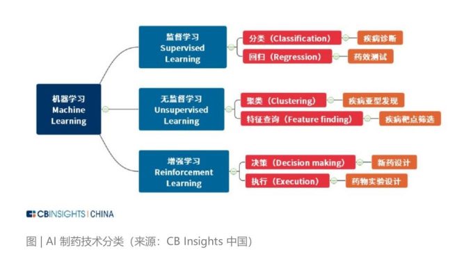 全球AI制药市场跨越800亿美元关口：技术变革引领产业繁荣