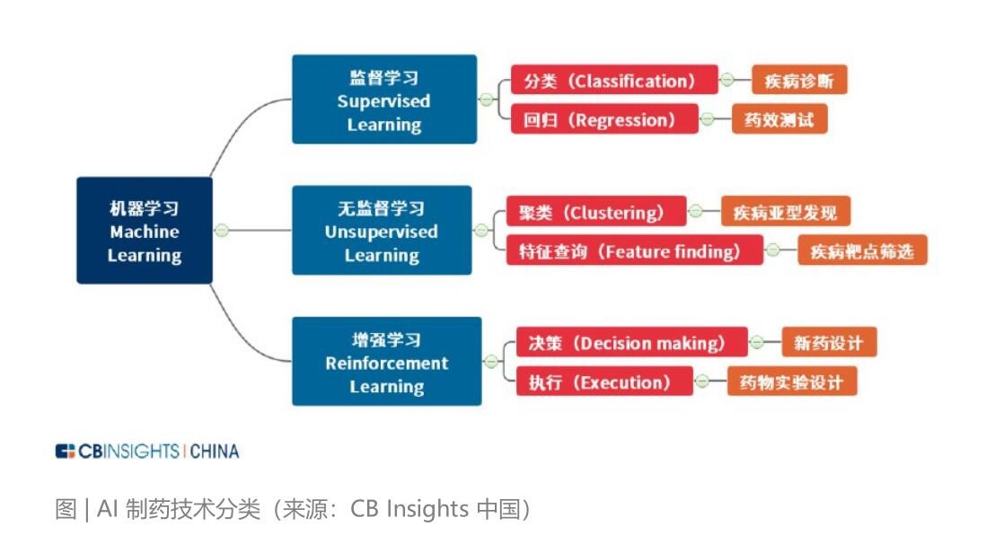 全球AI制药市场跨越800亿美元关口：技术变革引领产业繁荣