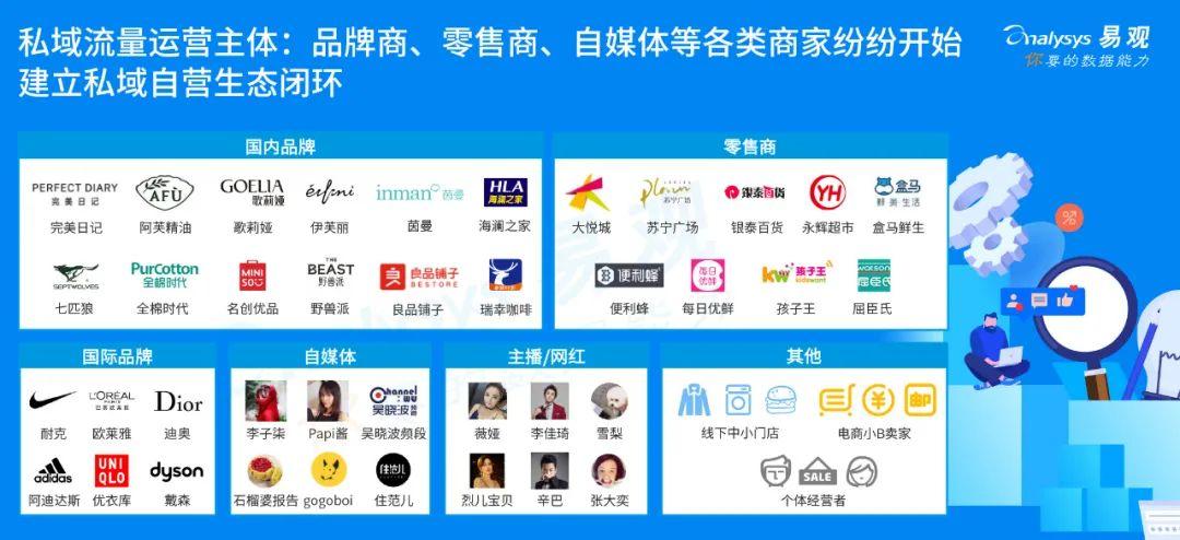 私域流量用户召回秘籍：策略与实战指南