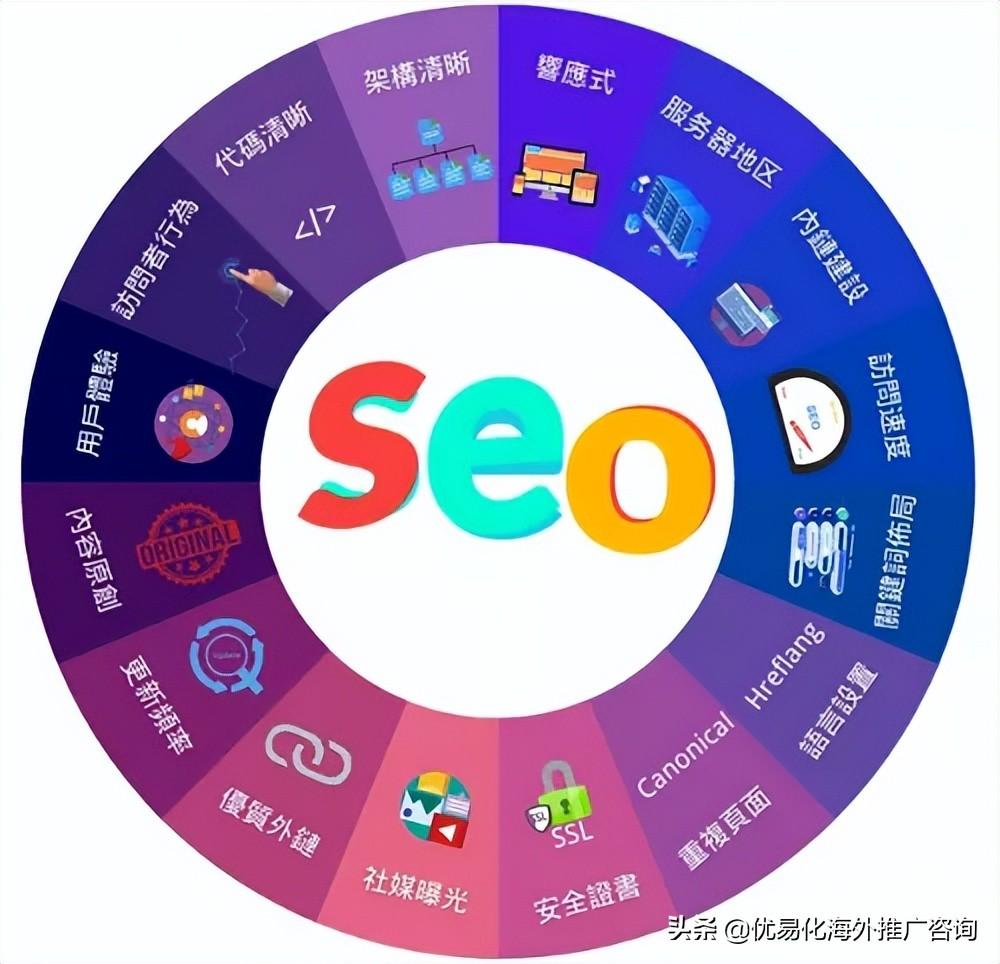 10大SEO秘诀助你提升网站曝光率