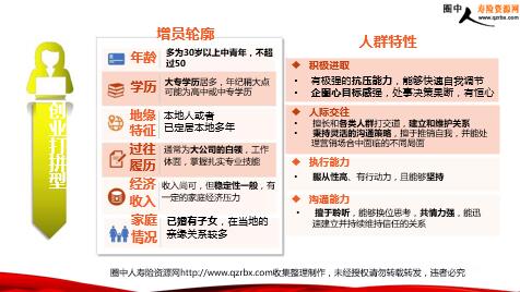 设置精准人群定向