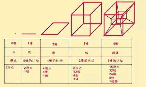 从5个维度构建选题库，解锁内容创作新高度