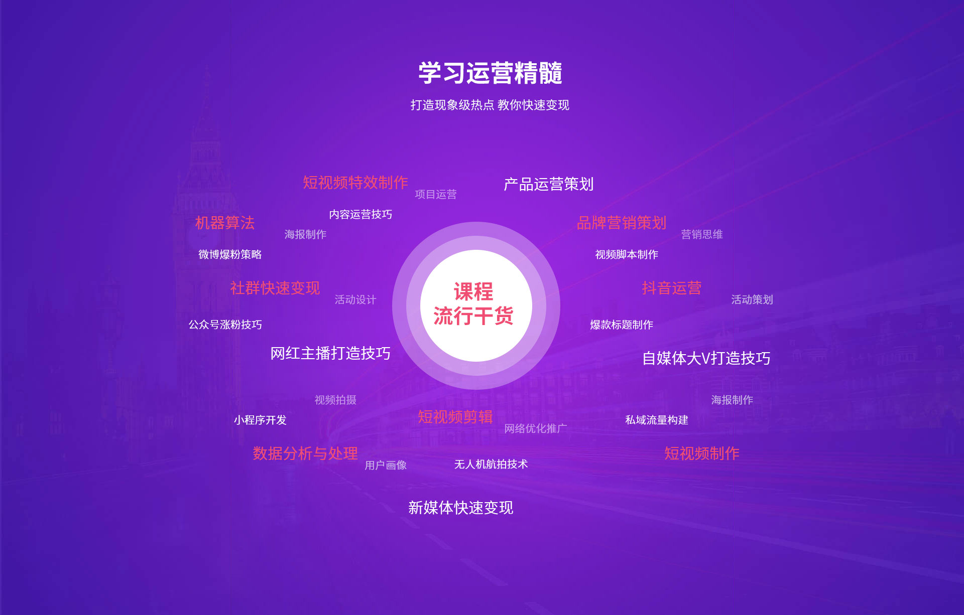 短视频运营中需要注意哪些法律法规和平台政策？