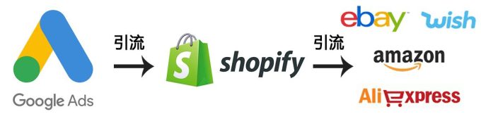 亚马逊站外引流秘籍大揭秘：多种有效方法汇总