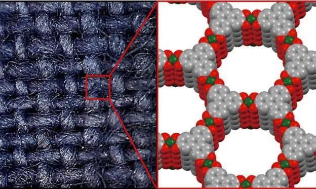 智能纺织品崛起：引领可穿戴设备新潮流