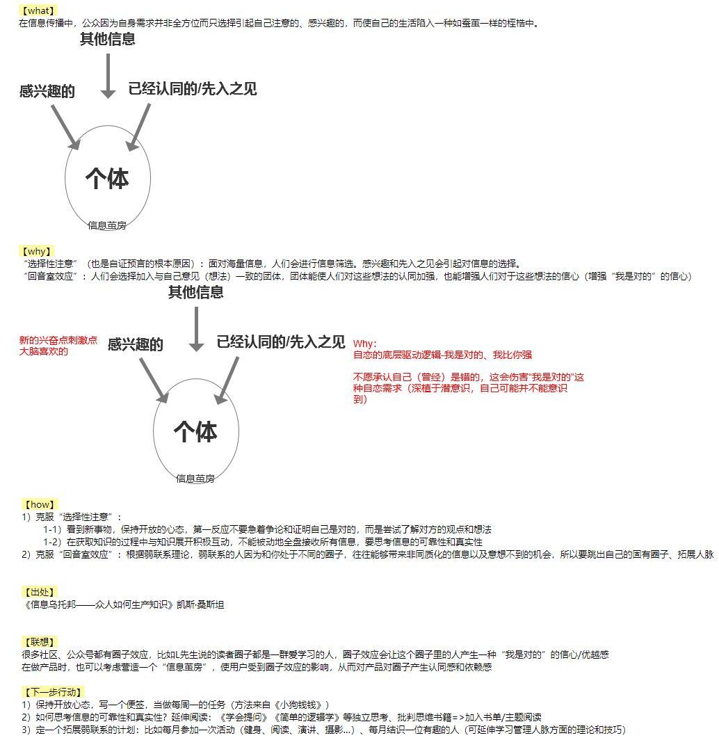 知识类内容做成信息图