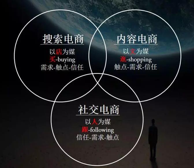 深入解读电商数据化运营中的关键指标