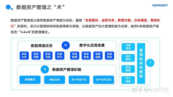 数字资产管理：新时代下的个人与企业资产新形态探索