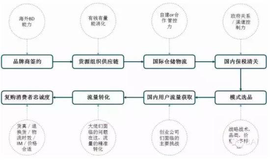 剖析跨境电商税务合规中的常见问题与应对措施