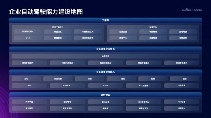 Apollo无人车覆盖10城，推动中国自动驾驶技术应用