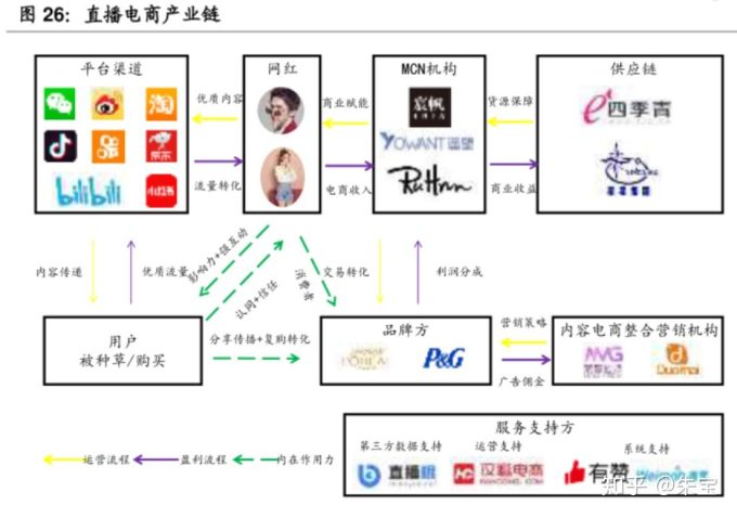 直播电商时代：探索货品组合策略的黄金路径