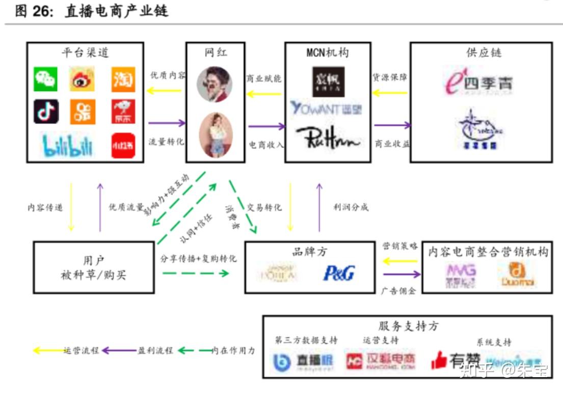直播电商时代：探索货品组合策略的黄金路径