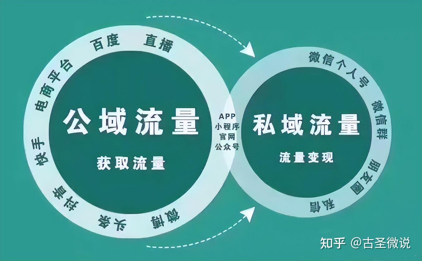 挖掘潜在价值的贴心行动