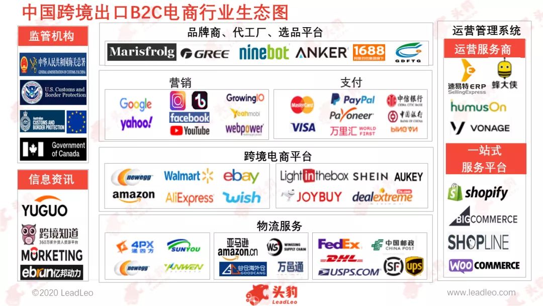 跨境电商独立站支付解决方案大比拼：选择哪家更优？
