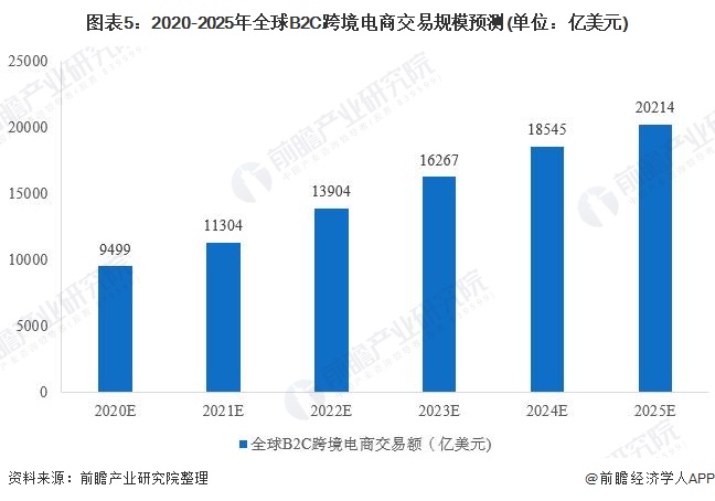 未来五年电商发展趋势深度解析