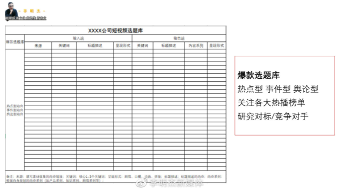 建立选题库的5个维度：挖掘优质内容的关键路径