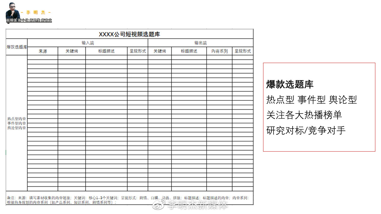 建立选题库的5个维度
