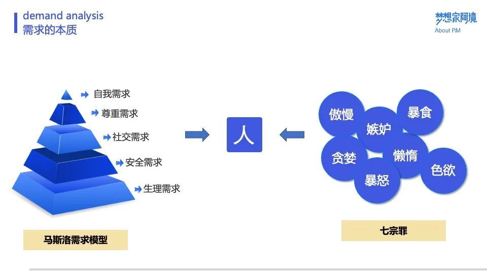 全面剖析
