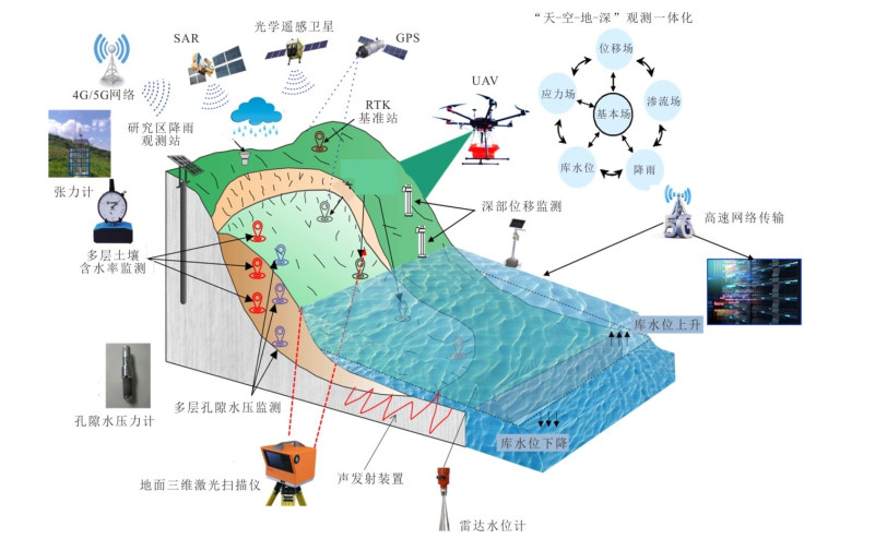 AI在自然灾害预测中的精准度：研究与现状