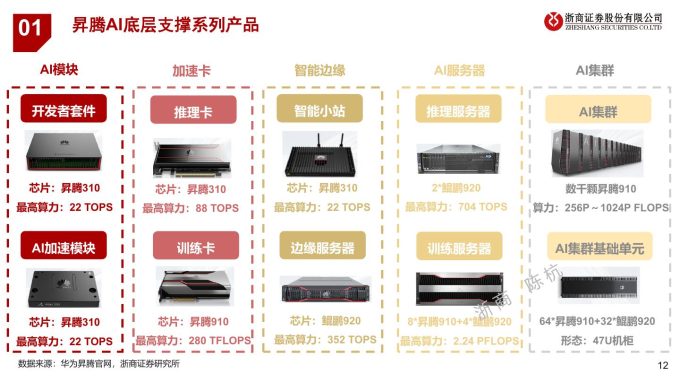 华为盘古大模型3.0：以突破万亿参数之姿问鼎中文理解榜单