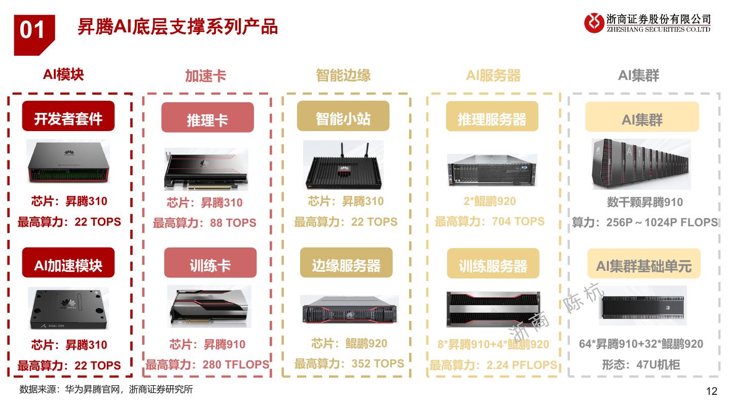 华为盘古大模型3.0：以突破万亿参数之姿问鼎中文理解榜单