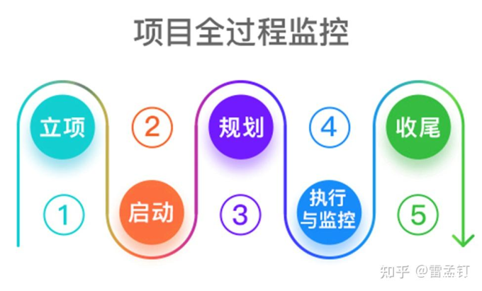 如何利用项目管理软件优化项目流程和提高生产力