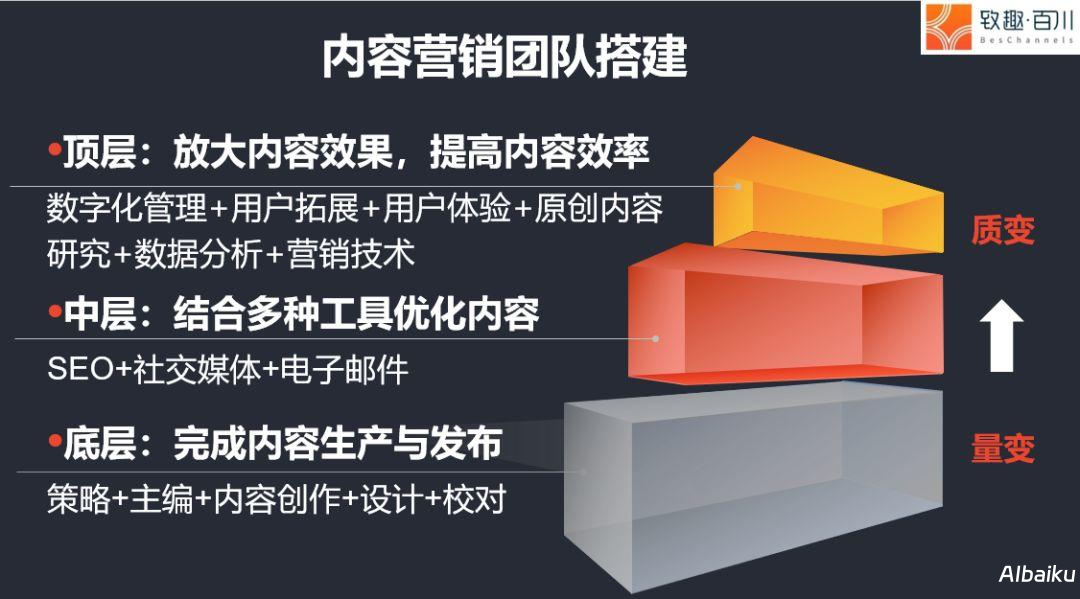 从创意到成品的高效运作