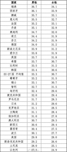 婚姻满意度调查揭示：幸福夫妻的7个共同点