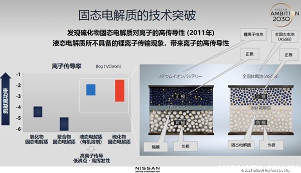 固态电池技术的重大突破：电动车续航里程实现翻倍增长